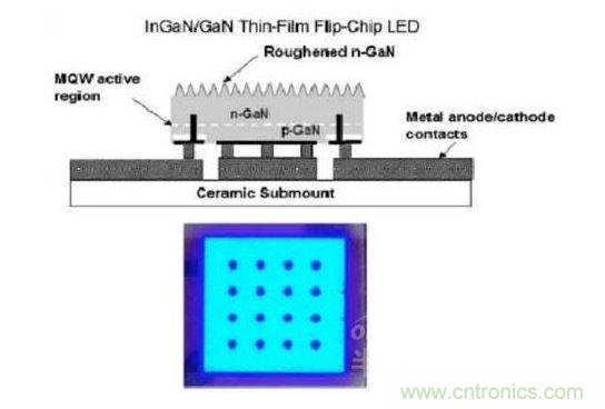 薄膜倒装LED芯片结构示意图