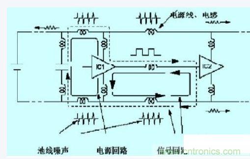 数字电路、单片机的抗干扰设计