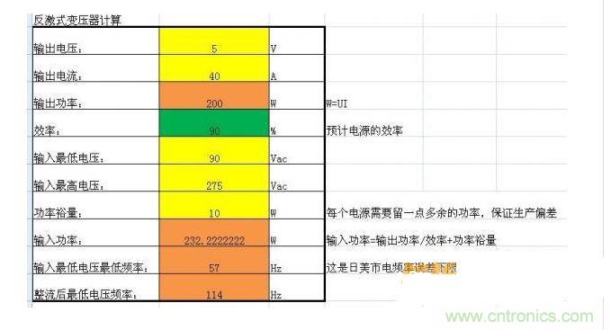 电容的计软结果