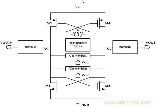 低功耗、低相位噪声的CMOS压控振荡器设计