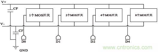 低功耗、低相位噪声的CMOS压控振荡器设计