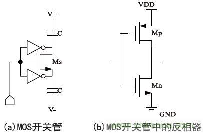 低功耗、低相位噪声的CMOS压控振荡器设计