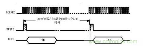 单片机标准串行自举时序图