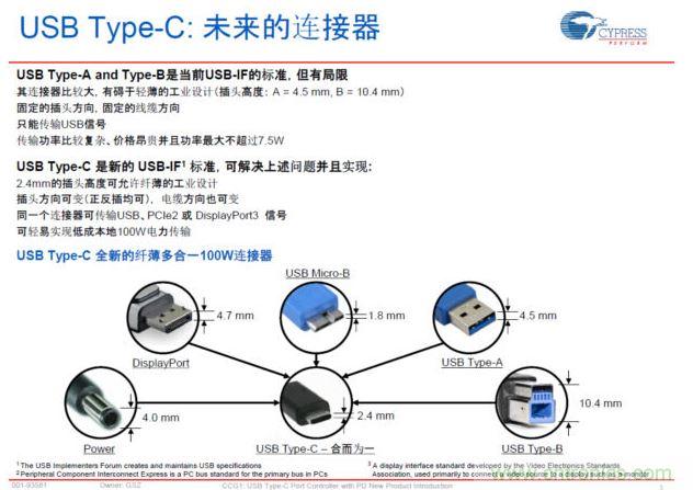 最新的USB Type-C连接标准,具有纤薄、正反插易用、高电力快速充电等明显优势