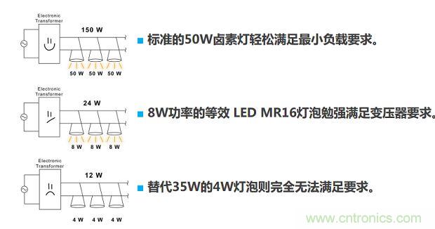 MR16 LED灯泡面临的最大挑战是变压器
