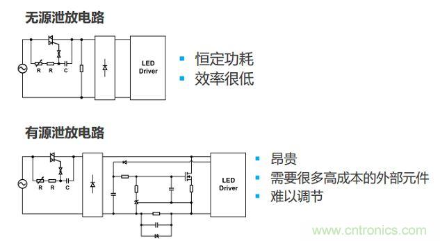 很多低功耗灯泡设计采用泄放电路让TRIAC获得额外电流。两种泄放电路要么效率低,要么不经济