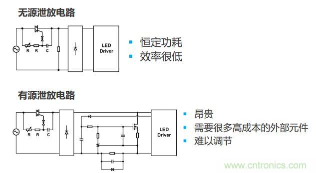 很多低功耗灯泡设计采用泄放电路让TRIAC获得额外电流。两种泄放电路要么效率低，要么不经济