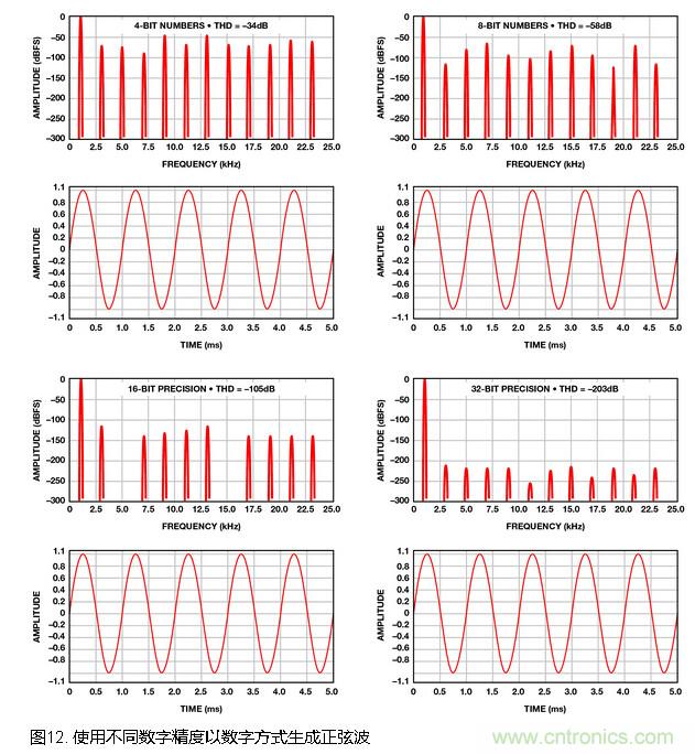 技术解析：同步检波器“援助”精密低电平测量