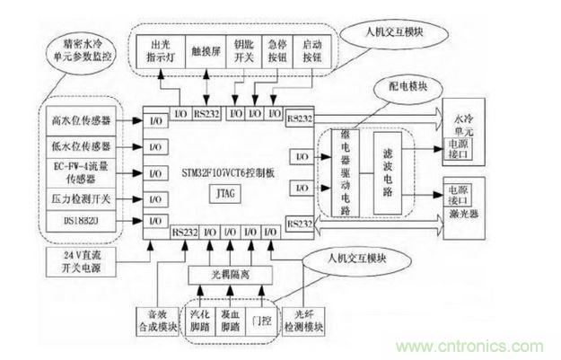 系统硬件框图