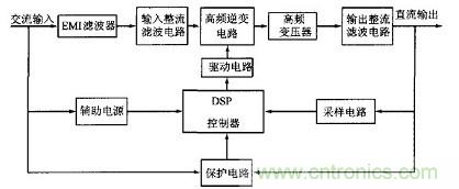 充分发挥DSP强大功能的大功率开关电源设计