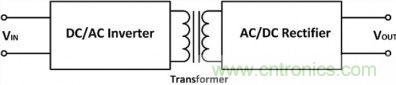 专家详悉：隔离式DC/DC转换器电压调节的诸多案例