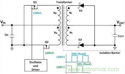 专家详悉：隔离式DC/DC转换器电压调节的诸多案例