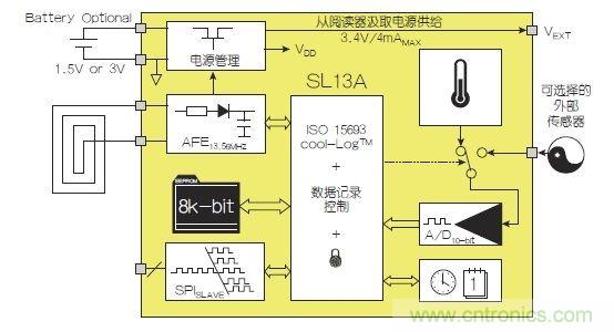 NFC传感器将主宰射频世界!无限可能尽在NFC