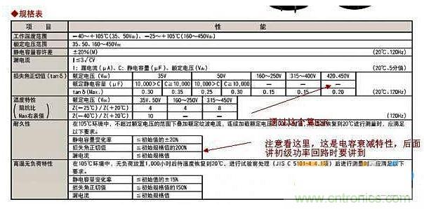有极性和无极性电容