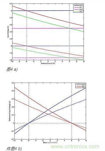 作为δ函数的比较器输入电压(