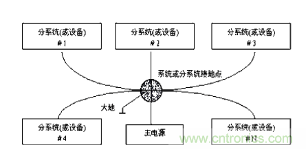 图1 单点和星形接地