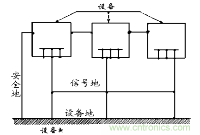 图2 多点接地