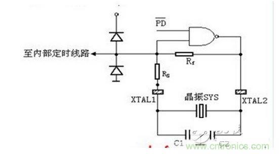 CMOS型单片机时钟电路图