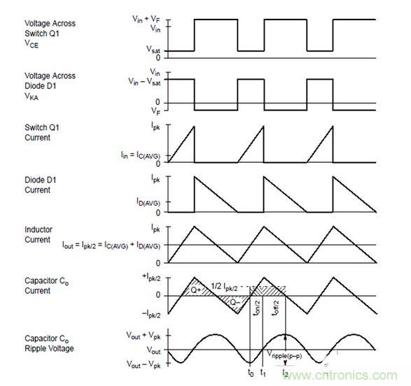 Buck电路工作在临界模式其各个器件的波形