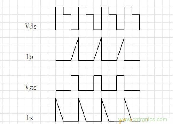 临界模式Flyback的工作波形