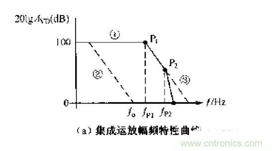相位补偿