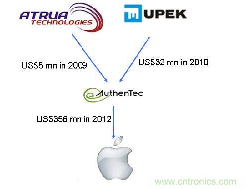 打破专利壁垒就是技术突破