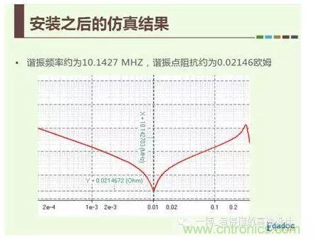 电容谐振频率的计算公式：