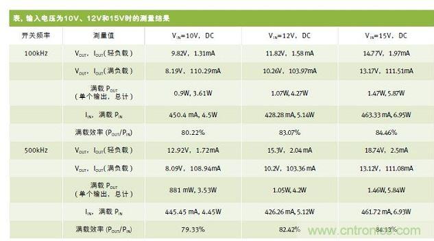 数据手册规范