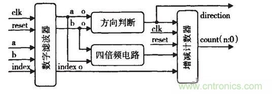 QEP电路框图