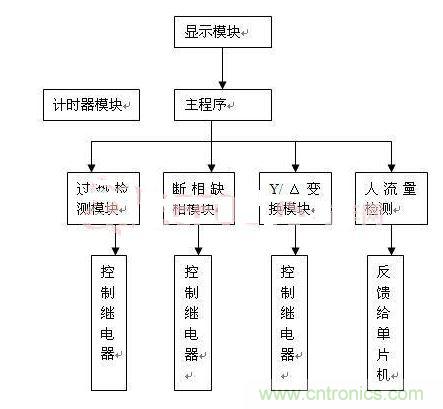 统软件架构