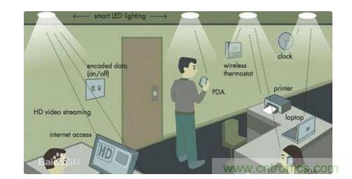 Li-Fi工作原理