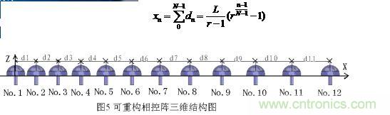 3 可重构相控阵研究