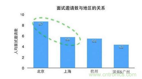  什么样的程序员最抢手