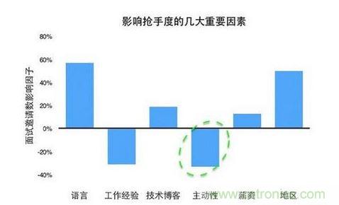  什么样的程序员最抢手