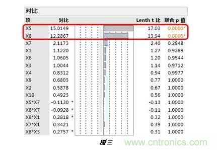 显示的X5和X8