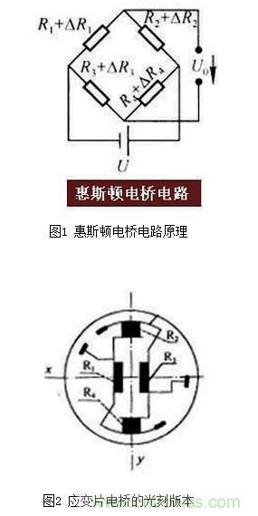 硅压阻式压力传感器结构