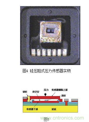 容式压力传感器实物