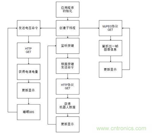 Android应用程序流程图