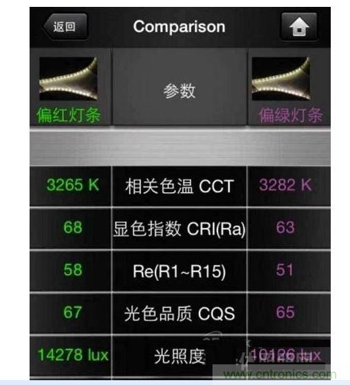 ,色温偏差±150K