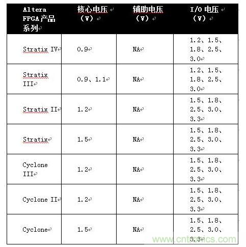 Altera FPGA系列和各代产品的电源电压