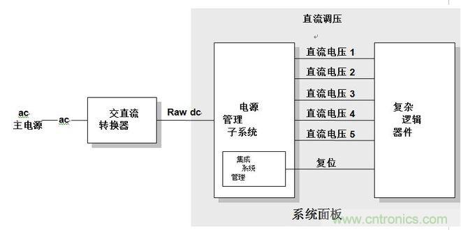 合并有电源管理系统的系统设计简化框图