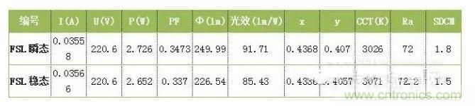 某牌LED灯泡拆解