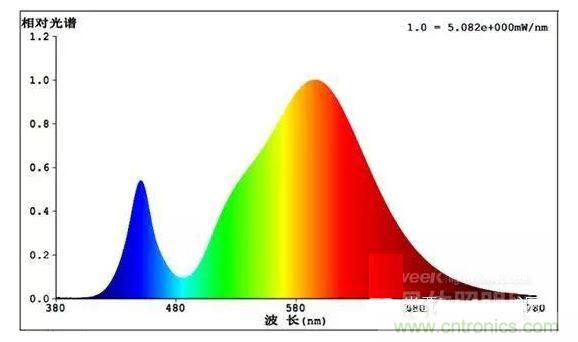 某牌LED灯泡拆解