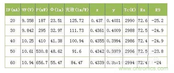 某牌LED灯泡拆解