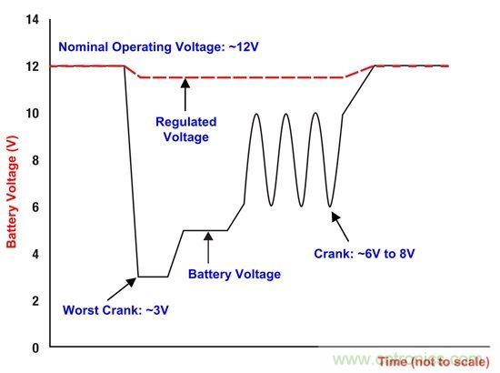 电源专家：宽泛Vin DC/DC转换电流模式控制的探讨