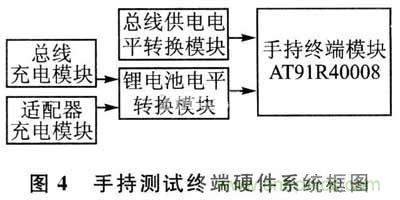 设计方式PK战：手持端测试仪中两种供电方式设计