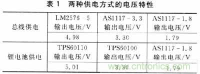 设计方式PK战：手持端测试仪中两种供电方式设计