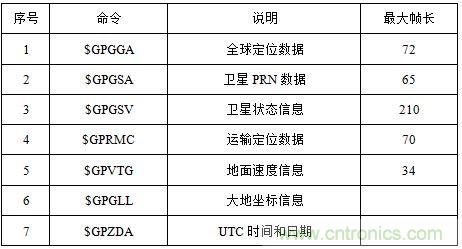 电路攻略:北斗卫星系统的高速摄像机时间同步器的设计