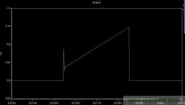 MOS管如何发力,使反激电源达到90%效率