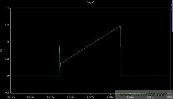 MOS管如何发力，使反激电源达到90%效率